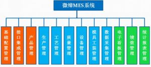 MES系統有什么用？