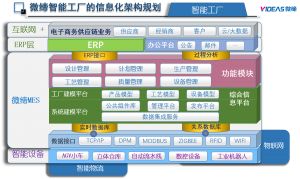 MES系統：機加工行業數字化轉型的底層邏輯重構